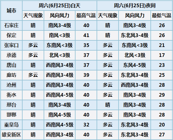 暴雨+大暴雨+阵风10级，强降雨来袭！河北最新通知→8436 作者:斗争到底 帖子ID:94634 暴雨,大暴雨,阵风,强降雨,来袭