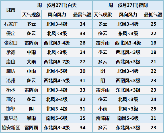 暴雨+大暴雨+阵风10级，强降雨来袭！河北最新通知→124 作者:斗争到底 帖子ID:94634 暴雨,大暴雨,阵风,强降雨,来袭