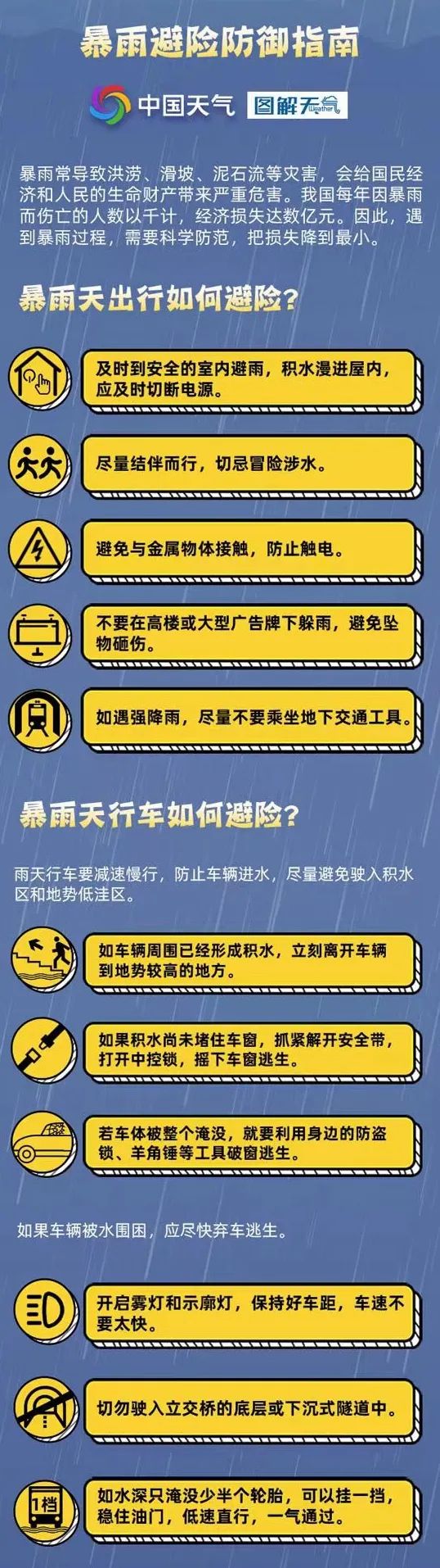 暴雨+大暴雨+阵风10级，强降雨来袭！河北最新通知→7474 作者:斗争到底 帖子ID:94634 暴雨,大暴雨,阵风,强降雨,来袭