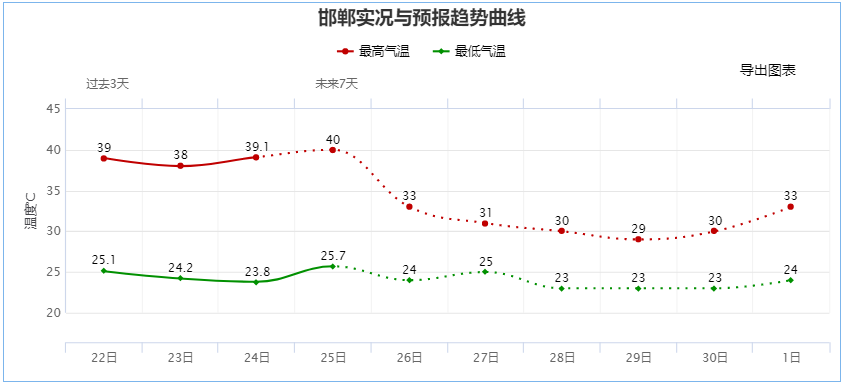 暴雨→大暴雨！河北今年入汛来最强降雨马上到！注意防范…1358 作者:斗争到底 帖子ID:94798 暴雨,大暴雨,河北,今年,最强