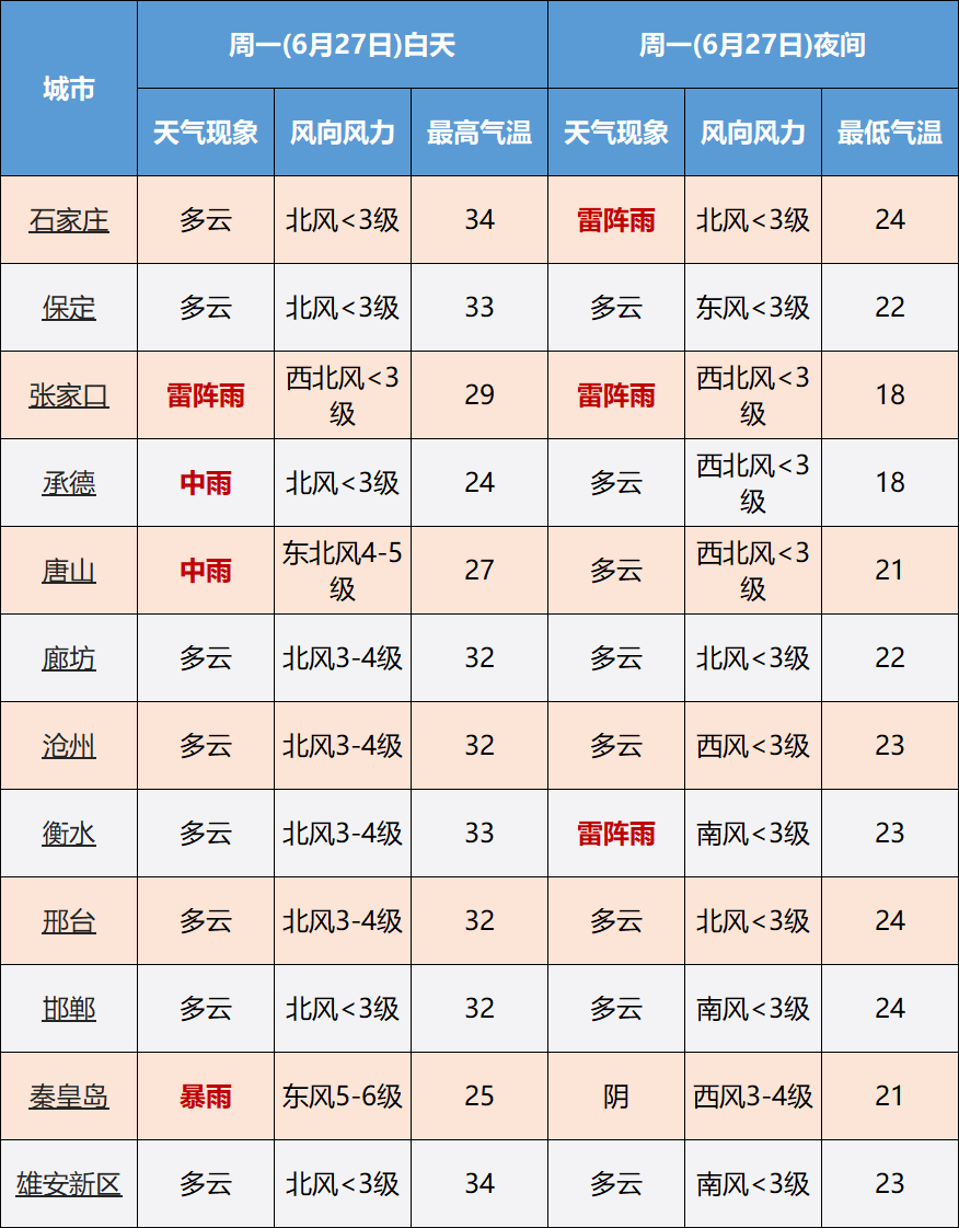 暴雨→大暴雨！河北今年入汛来最强降雨马上到！注意防范…4630 作者:斗争到底 帖子ID:94798 暴雨,大暴雨,河北,今年,最强