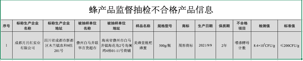 固安人注意！7批次食品抽检不合格！6549 作者:文初 帖子ID:94819 固安人,注意,批次,食品,抽检