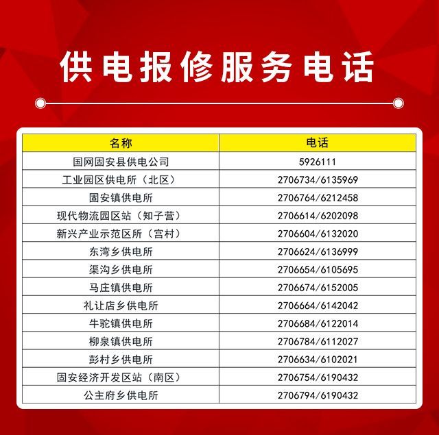 停电通知！固安这些地方计划停电，提前做好准备！4791 作者:固安攻略 帖子ID:94735 停电,通知,固安,这些,地方