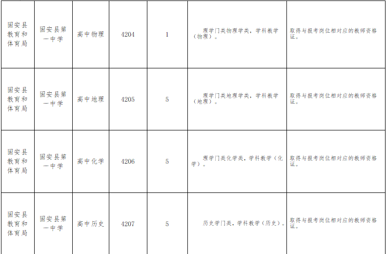 固安公开招聘中小学教师500名！7月3日开始报名！7736 作者:蜜桃酱 帖子ID:95166 事业单位,单位,公开招聘,公告