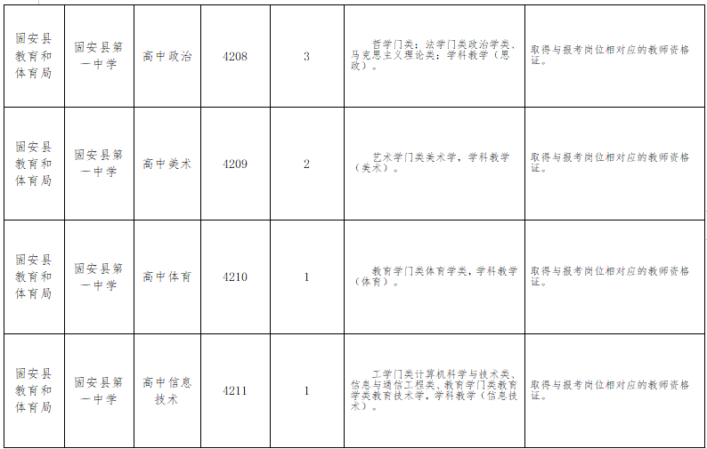 固安公开招聘中小学教师500名！7月3日开始报名！4855 作者:蜜桃酱 帖子ID:95166 事业单位,单位,公开招聘,公告