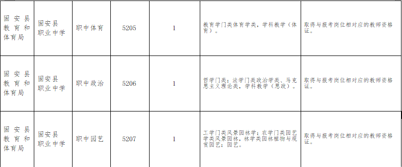 固安公开招聘中小学教师500名！7月3日开始报名！4964 作者:蜜桃酱 帖子ID:95166 事业单位,单位,公开招聘,公告