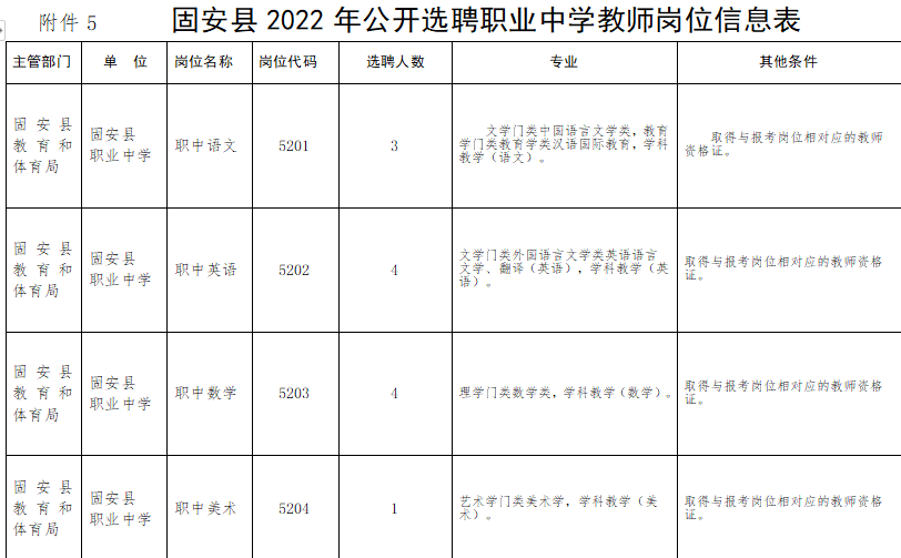 固安公开招聘中小学教师500名！7月3日开始报名！3259 作者:蜜桃酱 帖子ID:95166 事业单位,单位,公开招聘,公告