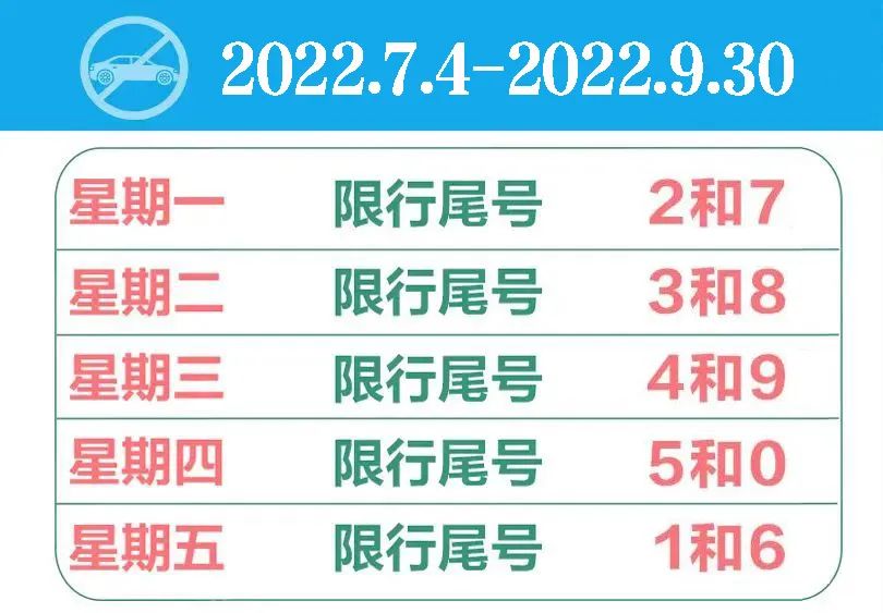 固安人注意！下周起，限行尾号大轮换！1634 作者:固嫩爆料哥 帖子ID:96681 固安人,注意,周起,尾号,轮换