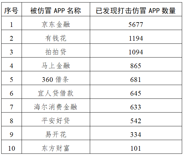 固安人快自查！这些仿冒APP是诈骗平台，立即卸载！6628 作者:馒头蓉蓉 帖子ID:97335 固安人,自查,这些,仿冒,app