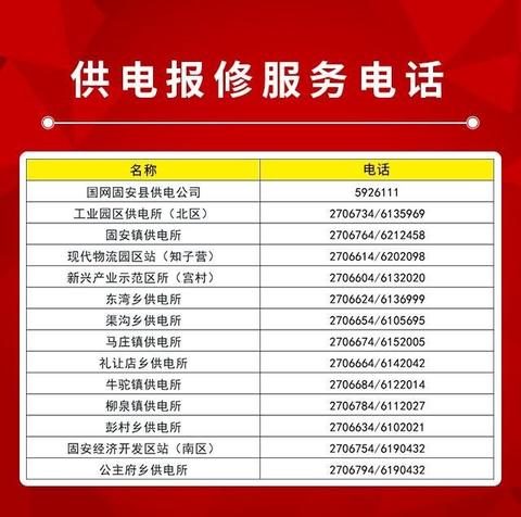 2022年7月份第二周停电计划通知3149 作者:胡蝶飞 帖子ID:97349 第二,停电,计划,通知