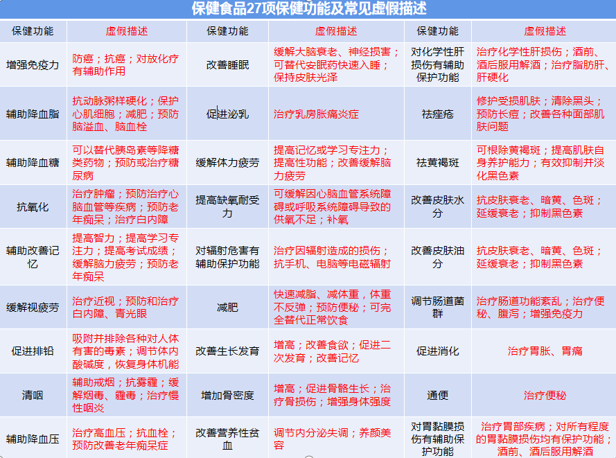 固安人警惕！这些属于保健食品虚假描述！发现请举报4934 作者:馒头蓉蓉 帖子ID:98091 固安人,警惕,这些,属于,保健食品