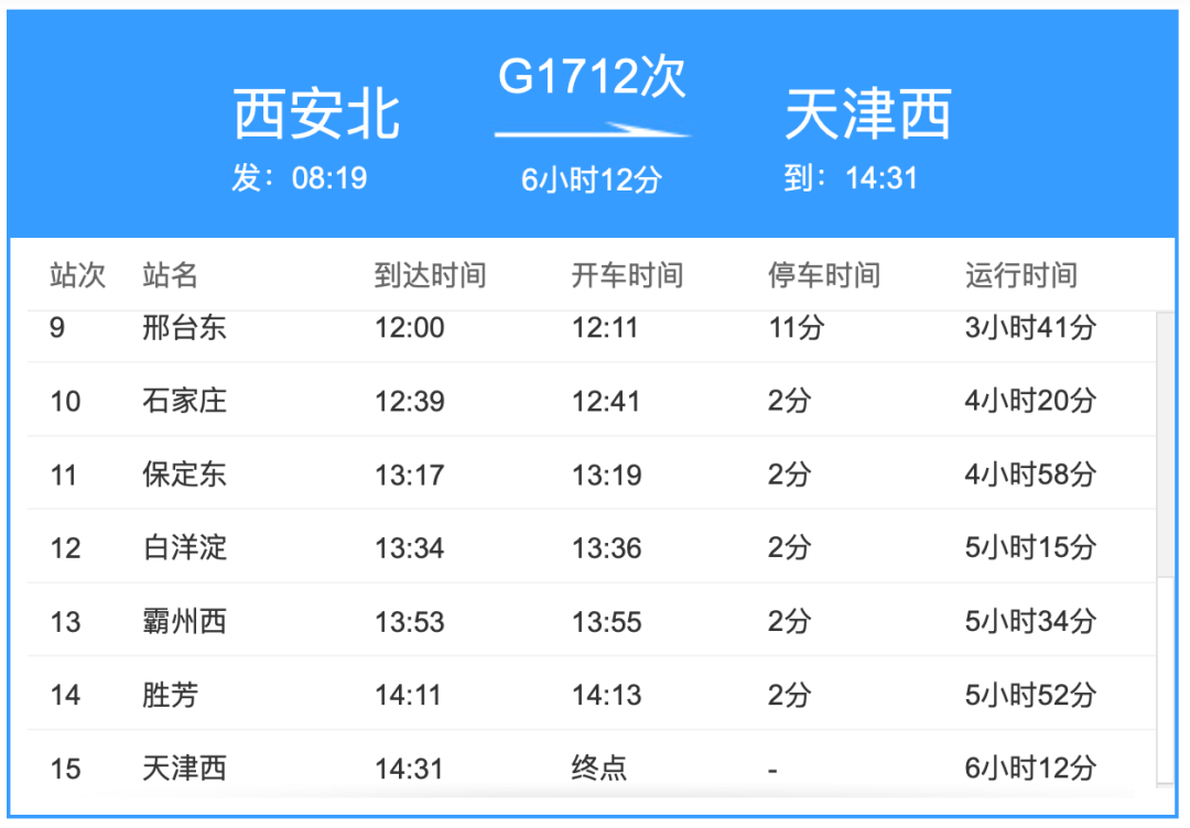 固安人自查！一密接者所乘坐列车途经霸州两站408 作者:固安镇墙头一棵草 帖子ID:99033 固安人,自查,密接,乘坐,列车