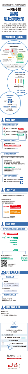 核酸结果不符现场劝返！固安核酸可以在京乘坐公交、地铁吗？最新详细4708 作者:斗争到底 帖子ID:99613 核酸,结果,现场,劝返,固安