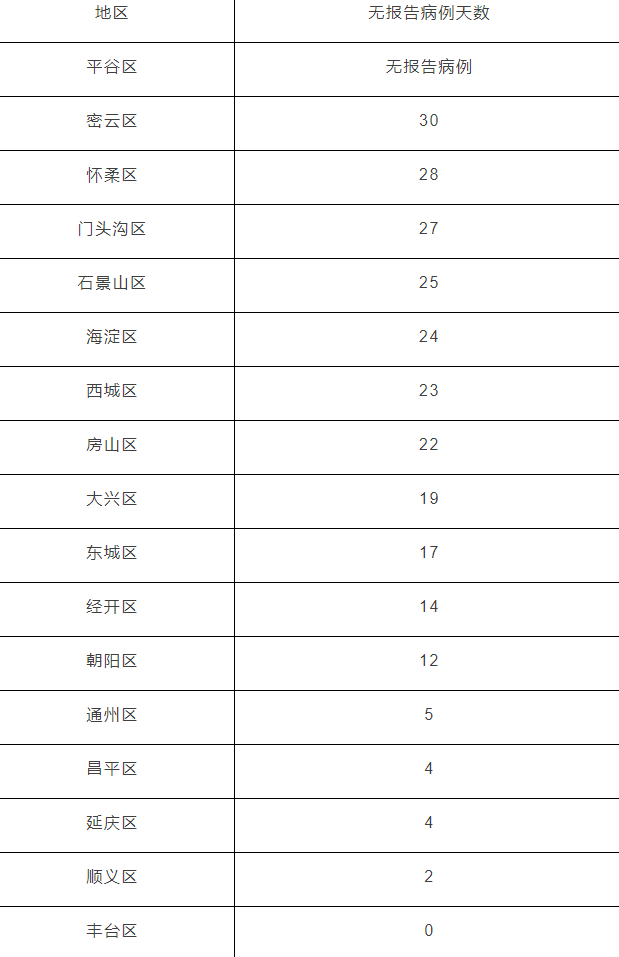 核酸结果不符现场劝返！固安核酸可以在京乘坐公交、地铁吗？最新详细2577 作者:斗争到底 帖子ID:99613 核酸,结果,现场,劝返,固安