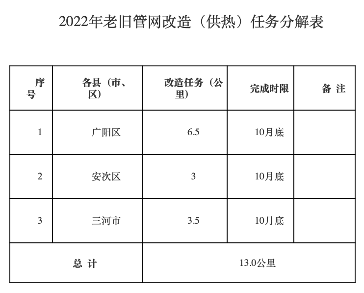 涉及固安1个城中村安置房建设，共计440套！保障性租赁住房200套！7806 作者:固安镇墙头一棵草 帖子ID:100136 涉及,固安,1个,城中村,安置房