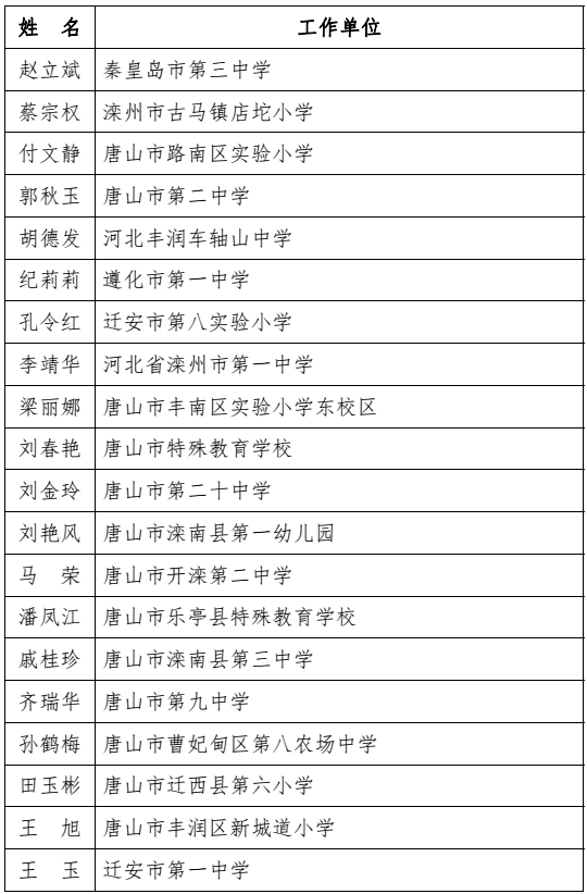 河北省教育厅最新通报！固安一人上榜！4988 作者:胡蝶飞 帖子ID:101242 河北省教育厅,省教育厅,教育,教育厅,最新