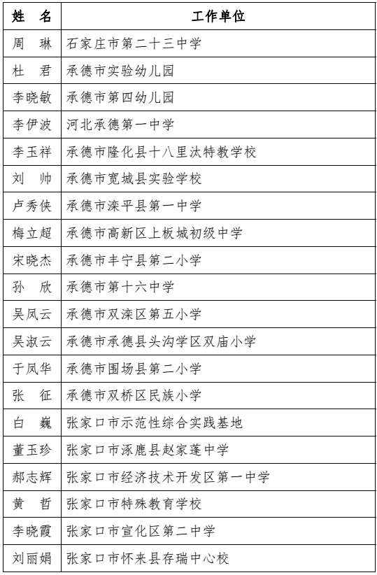 河北省教育厅最新通报！固安一人上榜！4028 作者:胡蝶飞 帖子ID:101242 河北省教育厅,省教育厅,教育,教育厅,最新