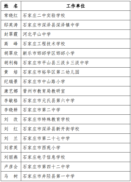 河北省教育厅最新通报！固安一人上榜！2849 作者:胡蝶飞 帖子ID:101242 河北省教育厅,省教育厅,教育,教育厅,最新