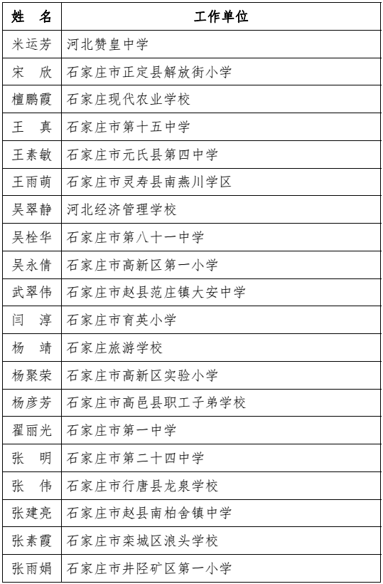 河北省教育厅最新通报！固安一人上榜！3673 作者:胡蝶飞 帖子ID:101242 河北省教育厅,省教育厅,教育,教育厅,最新