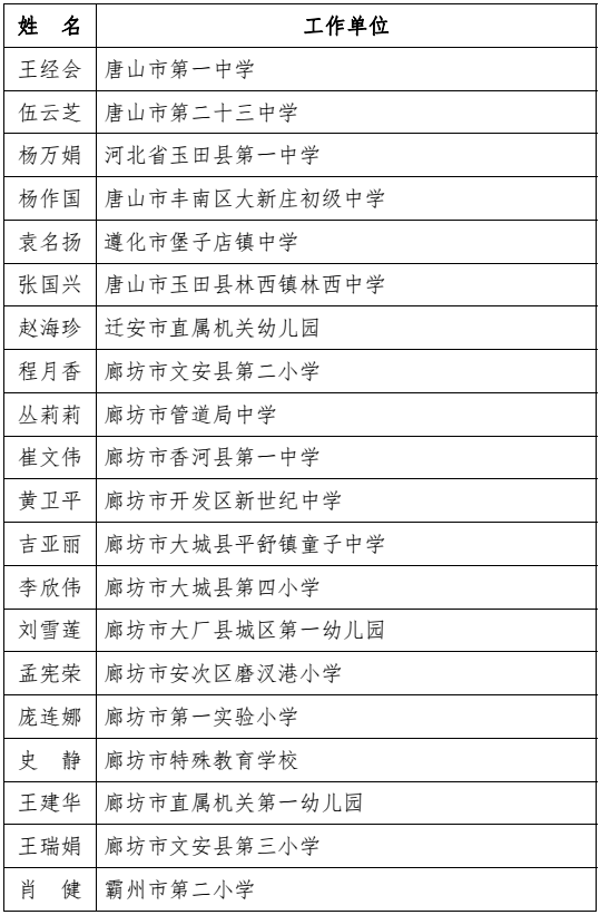 河北省教育厅最新通报！固安一人上榜！4812 作者:胡蝶飞 帖子ID:101242 河北省教育厅,省教育厅,教育,教育厅,最新