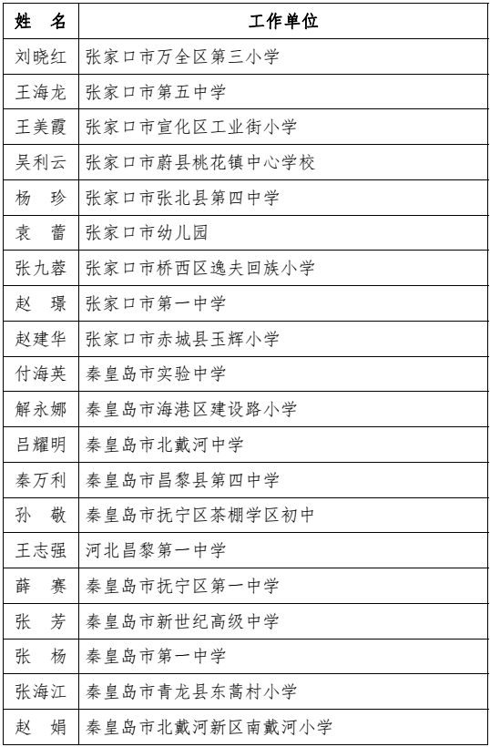 河北省教育厅最新通报！固安一人上榜！3703 作者:胡蝶飞 帖子ID:101242 河北省教育厅,省教育厅,教育,教育厅,最新