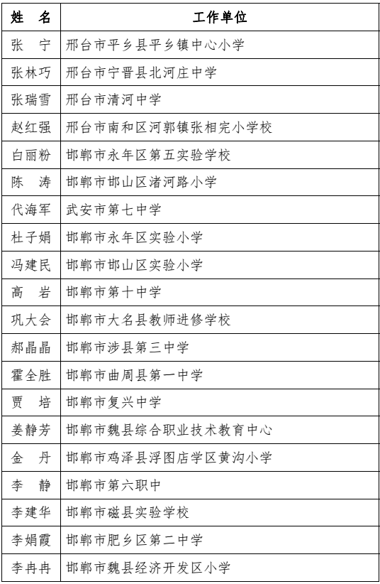 河北省教育厅最新通报！固安一人上榜！5810 作者:胡蝶飞 帖子ID:101242 河北省教育厅,省教育厅,教育,教育厅,最新