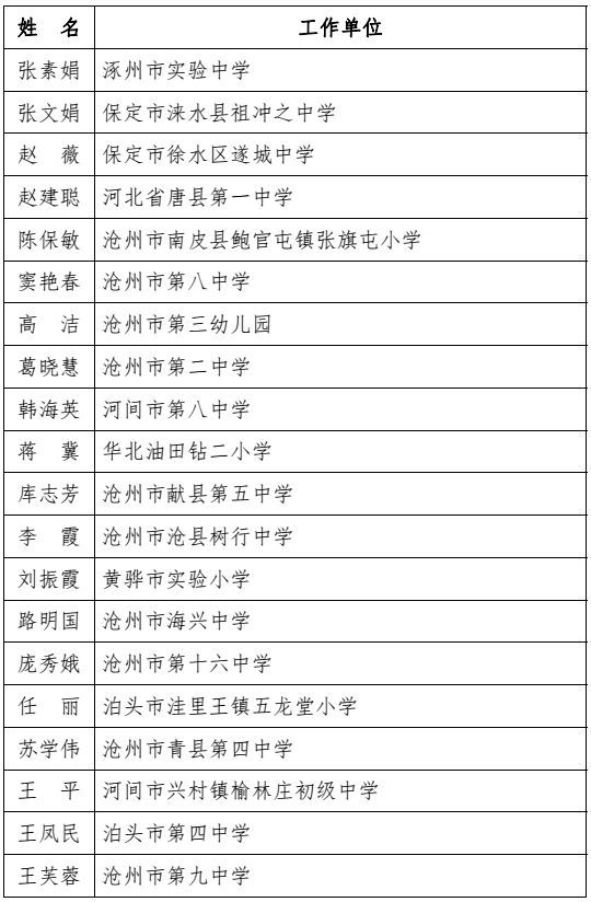 河北省教育厅最新通报！固安一人上榜！1987 作者:胡蝶飞 帖子ID:101242 河北省教育厅,省教育厅,教育,教育厅,最新