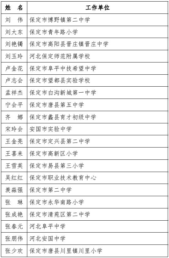 河北省教育厅最新通报！固安一人上榜！4952 作者:胡蝶飞 帖子ID:101242 河北省教育厅,省教育厅,教育,教育厅,最新