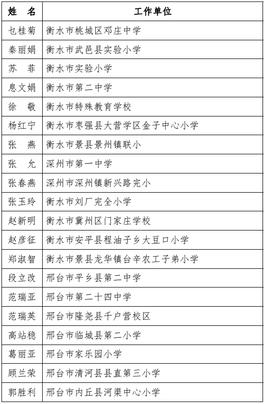 河北省教育厅最新通报！固安一人上榜！2177 作者:胡蝶飞 帖子ID:101242 河北省教育厅,省教育厅,教育,教育厅,最新