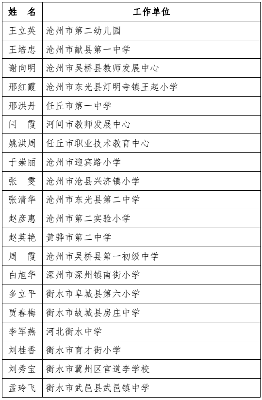 河北省教育厅最新通报！固安一人上榜！8056 作者:胡蝶飞 帖子ID:101242 河北省教育厅,省教育厅,教育,教育厅,最新