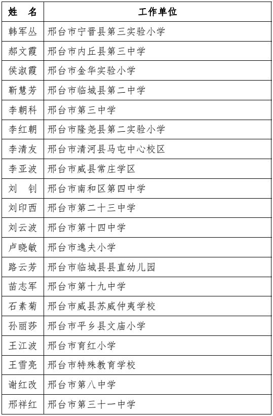 河北省教育厅最新通报！固安一人上榜！873 作者:胡蝶飞 帖子ID:101242 河北省教育厅,省教育厅,教育,教育厅,最新