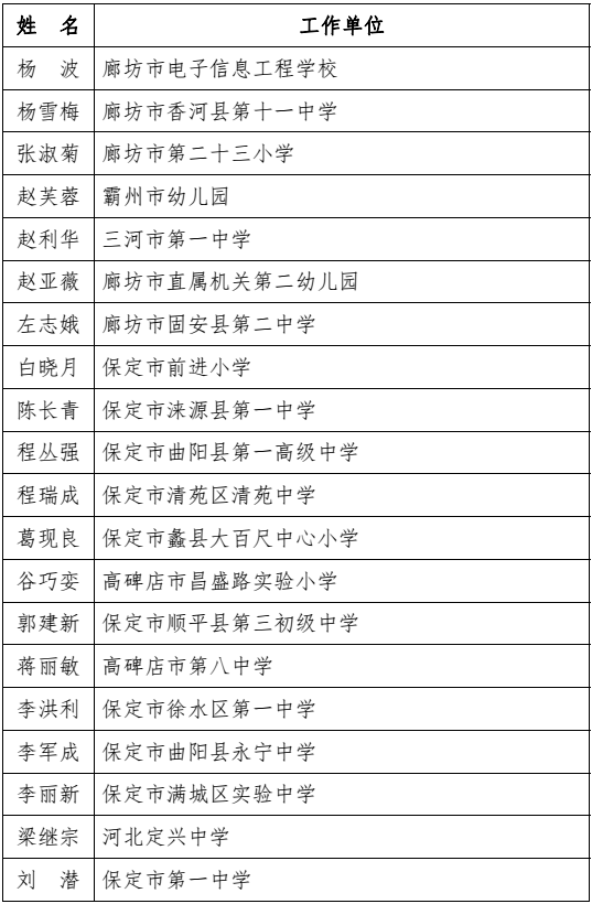 河北省教育厅最新通报！固安一人上榜！5845 作者:胡蝶飞 帖子ID:101242 河北省教育厅,省教育厅,教育,教育厅,最新