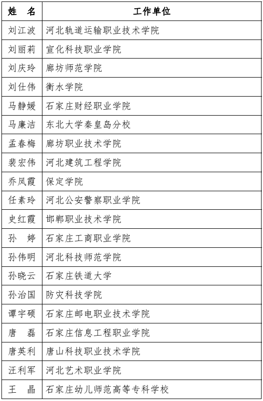 河北省教育厅最新通报！固安一人上榜！264 作者:胡蝶飞 帖子ID:101242 河北省教育厅,省教育厅,教育,教育厅,最新