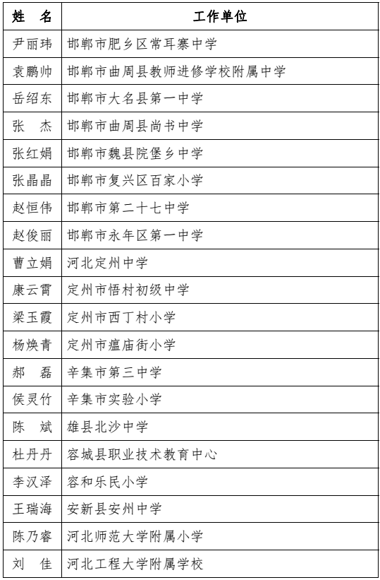 河北省教育厅最新通报！固安一人上榜！3522 作者:胡蝶飞 帖子ID:101242 河北省教育厅,省教育厅,教育,教育厅,最新