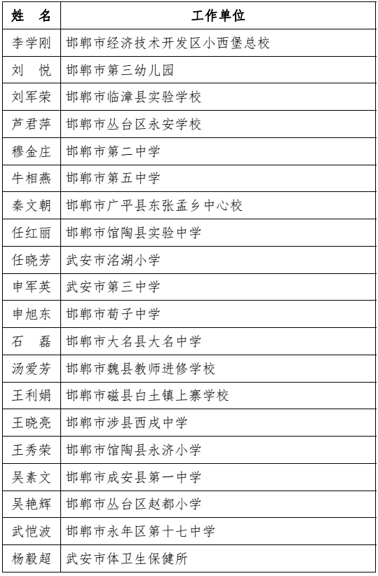 河北省教育厅最新通报！固安一人上榜！9077 作者:胡蝶飞 帖子ID:101242 河北省教育厅,省教育厅,教育,教育厅,最新