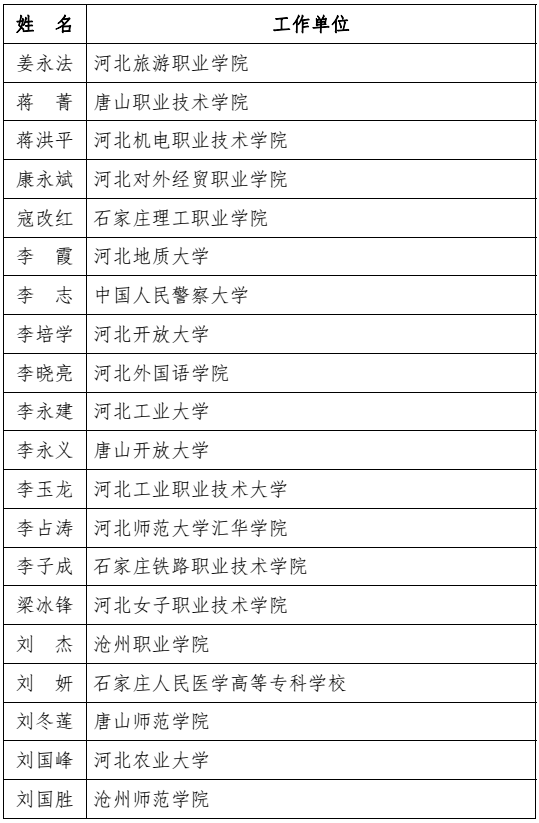 河北省教育厅最新通报！固安一人上榜！5850 作者:胡蝶飞 帖子ID:101242 河北省教育厅,省教育厅,教育,教育厅,最新