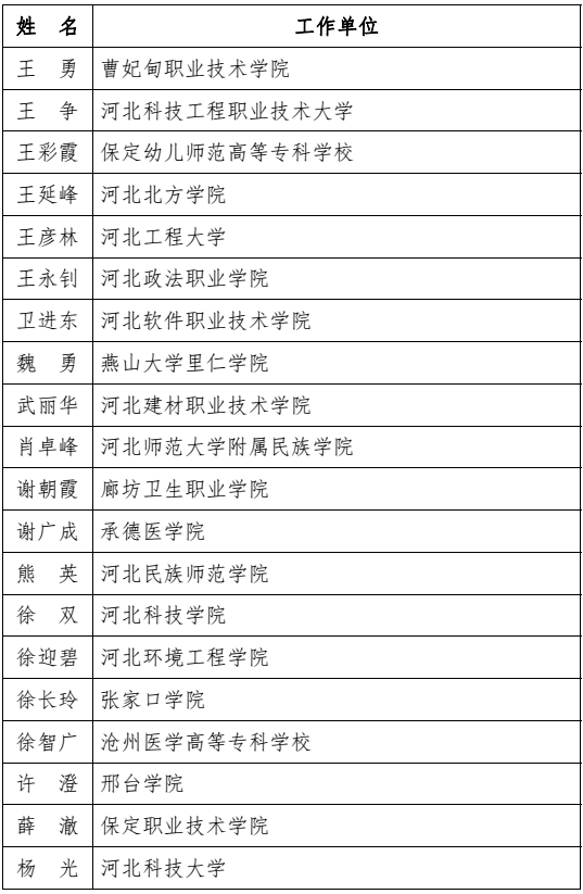 河北省教育厅最新通报！固安一人上榜！7963 作者:胡蝶飞 帖子ID:101242 河北省教育厅,省教育厅,教育,教育厅,最新