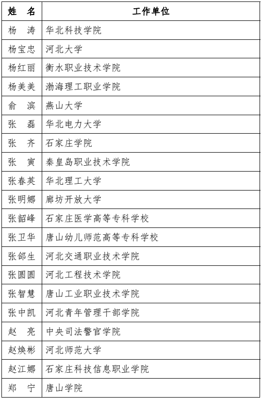 河北省教育厅最新通报！固安一人上榜！5688 作者:胡蝶飞 帖子ID:101242 河北省教育厅,省教育厅,教育,教育厅,最新