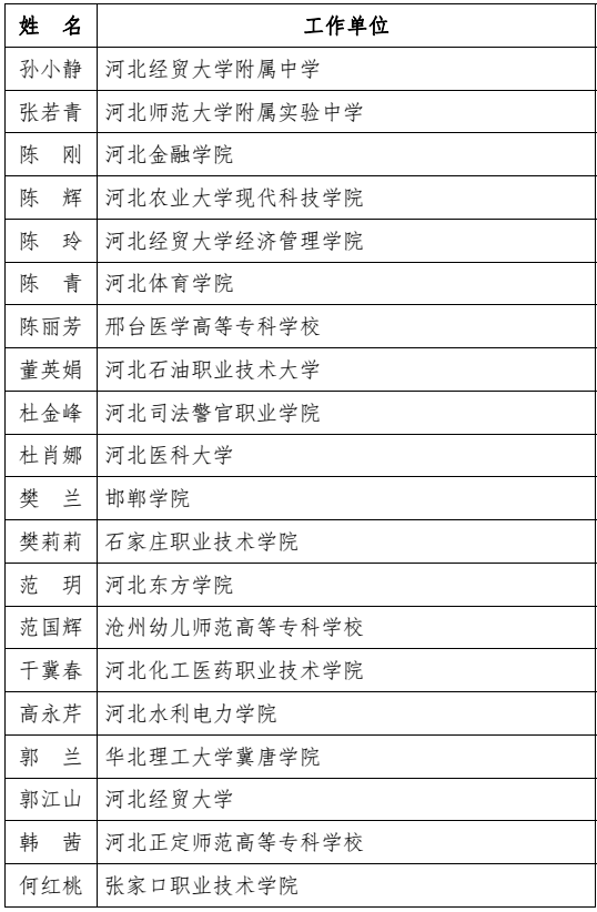 河北省教育厅最新通报！固安一人上榜！4011 作者:胡蝶飞 帖子ID:101242 河北省教育厅,省教育厅,教育,教育厅,最新