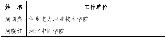 河北省教育厅最新通报！固安一人上榜！6263 作者:胡蝶飞 帖子ID:101242 河北省教育厅,省教育厅,教育,教育厅,最新