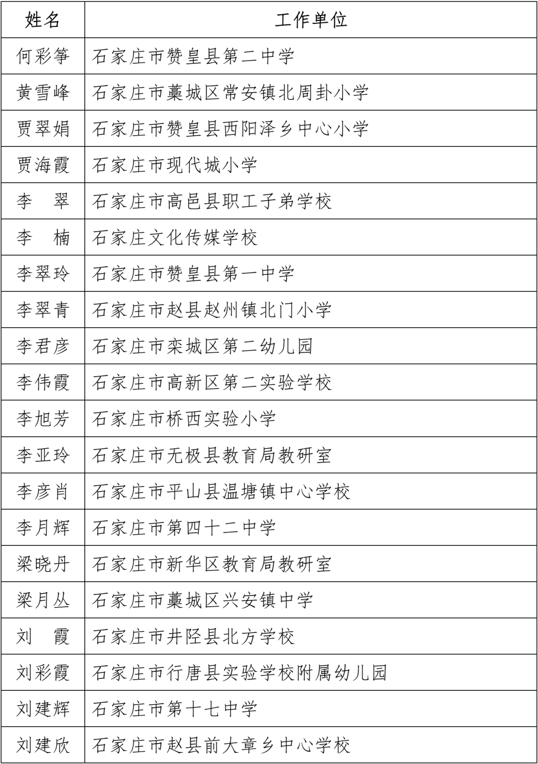 名单公布！固安一名教师上榜！河北省教育厅最新通知！7896 作者:文初 帖子ID:102240 名单,公布,固安,一名教师,教师