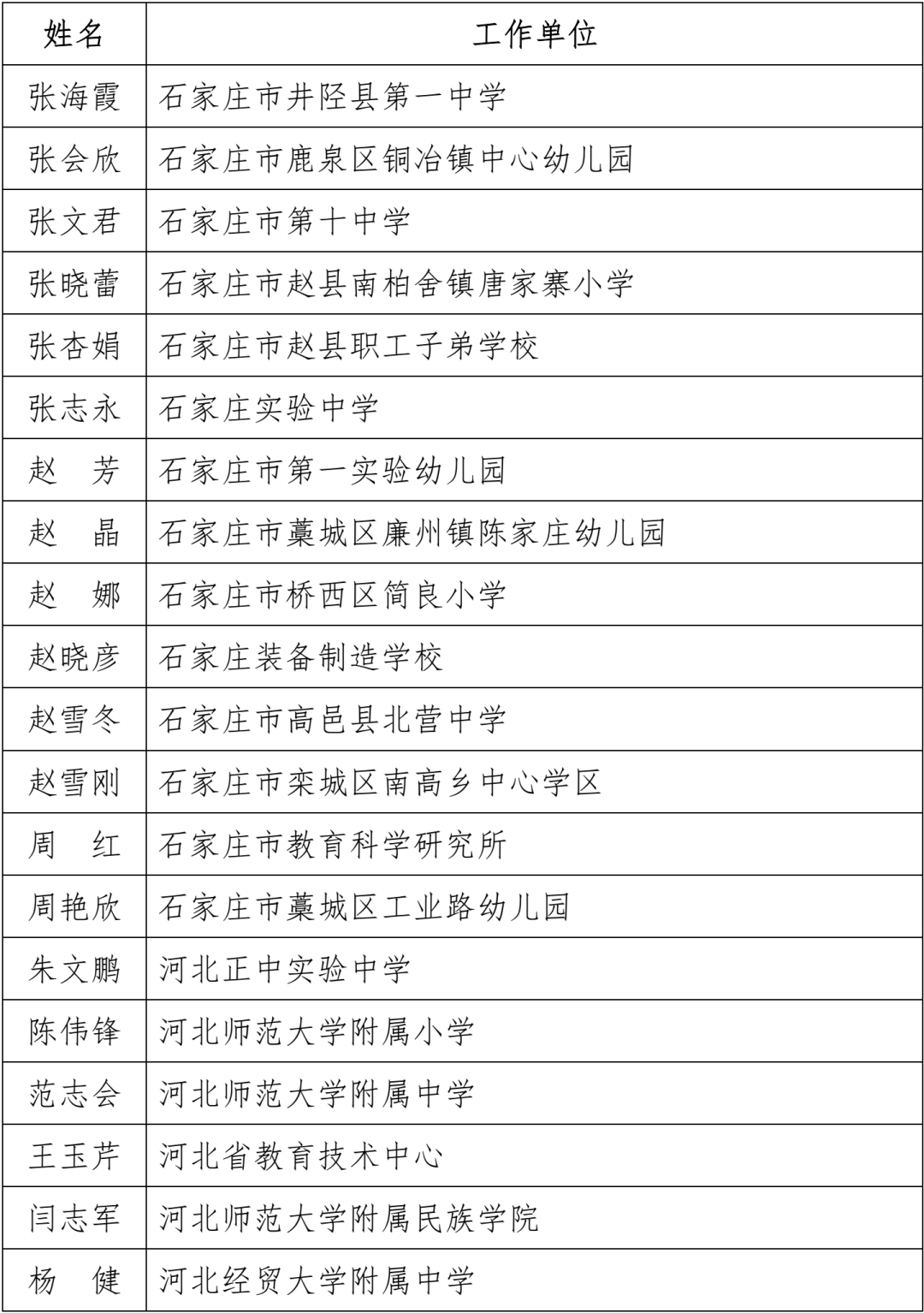 名单公布！固安一名教师上榜！河北省教育厅最新通知！8525 作者:文初 帖子ID:102240 名单,公布,固安,一名教师,教师