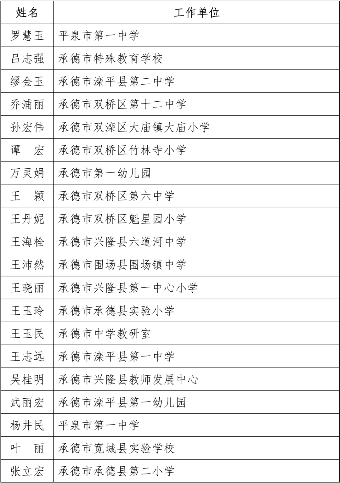 名单公布！固安一名教师上榜！河北省教育厅最新通知！9193 作者:文初 帖子ID:102240 名单,公布,固安,一名教师,教师