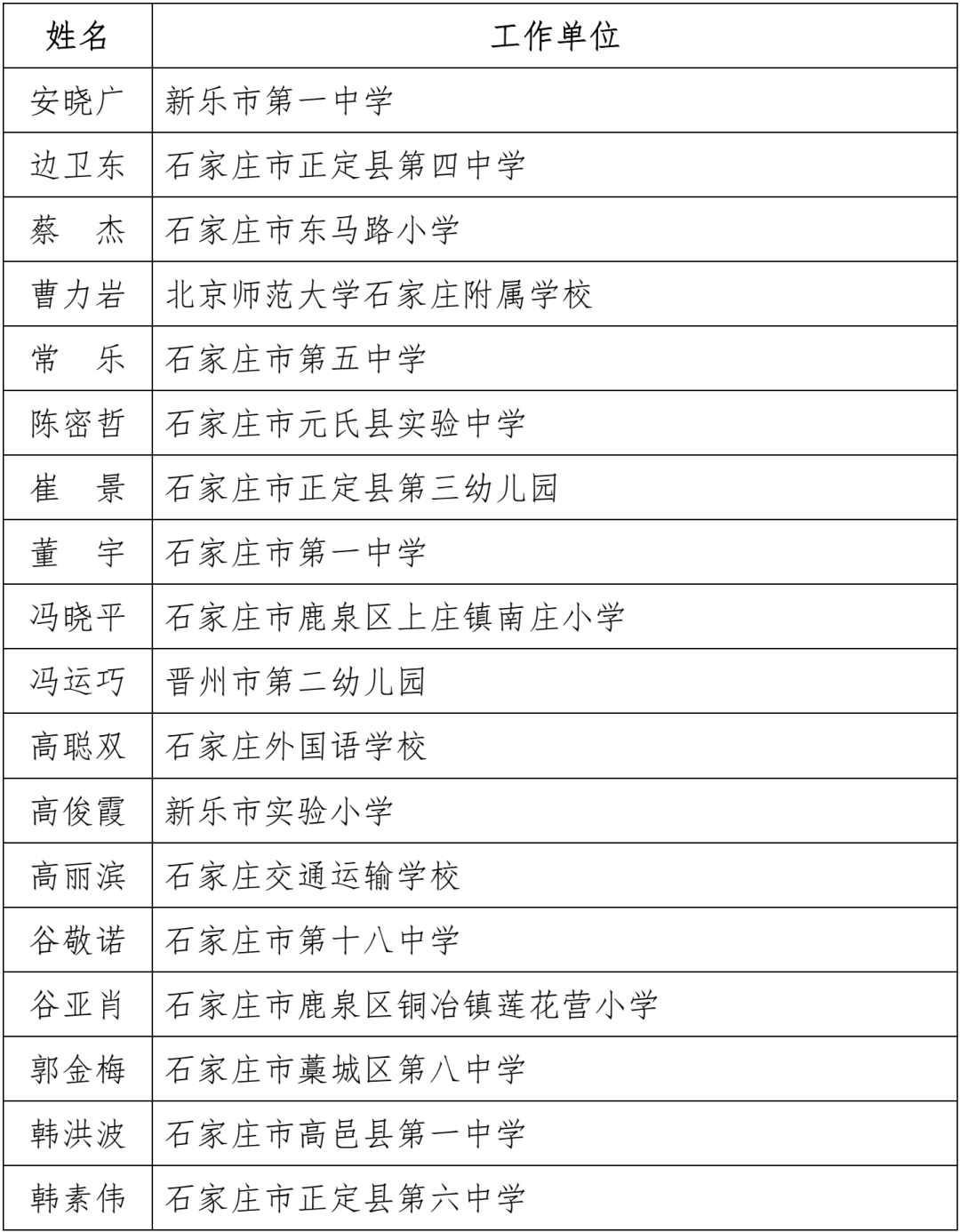 名单公布！固安一名教师上榜！河北省教育厅最新通知！9409 作者:文初 帖子ID:102240 名单,公布,固安,一名教师,教师