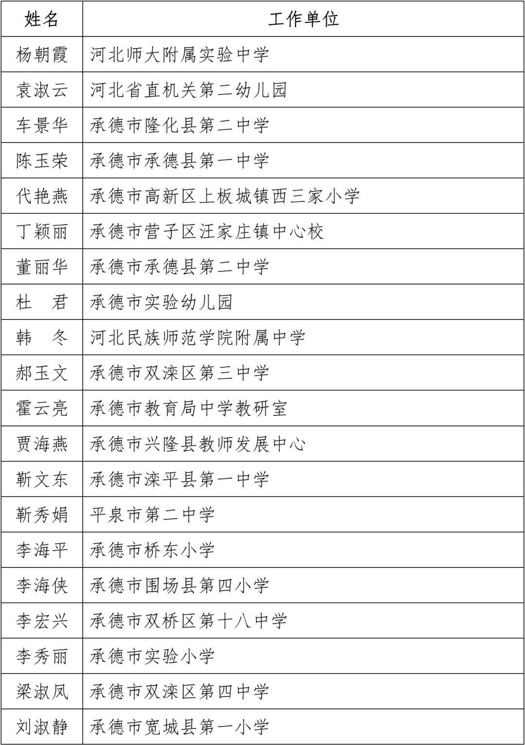 名单公布！固安一名教师上榜！河北省教育厅最新通知！2065 作者:文初 帖子ID:102240 名单,公布,固安,一名教师,教师