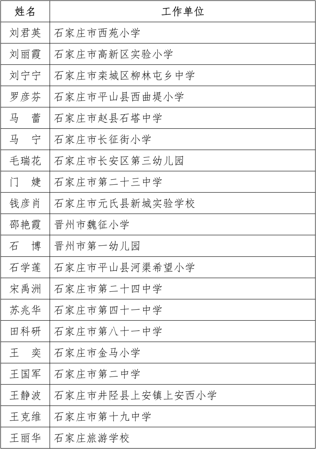 名单公布！固安一名教师上榜！河北省教育厅最新通知！6861 作者:文初 帖子ID:102240 名单,公布,固安,一名教师,教师