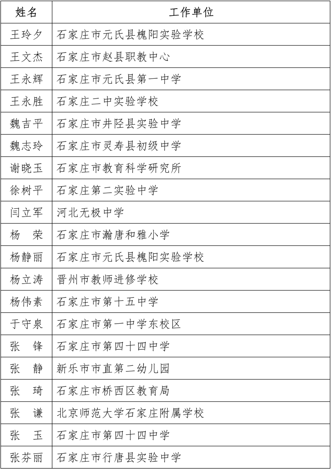 名单公布！固安一名教师上榜！河北省教育厅最新通知！9871 作者:文初 帖子ID:102240 名单,公布,固安,一名教师,教师