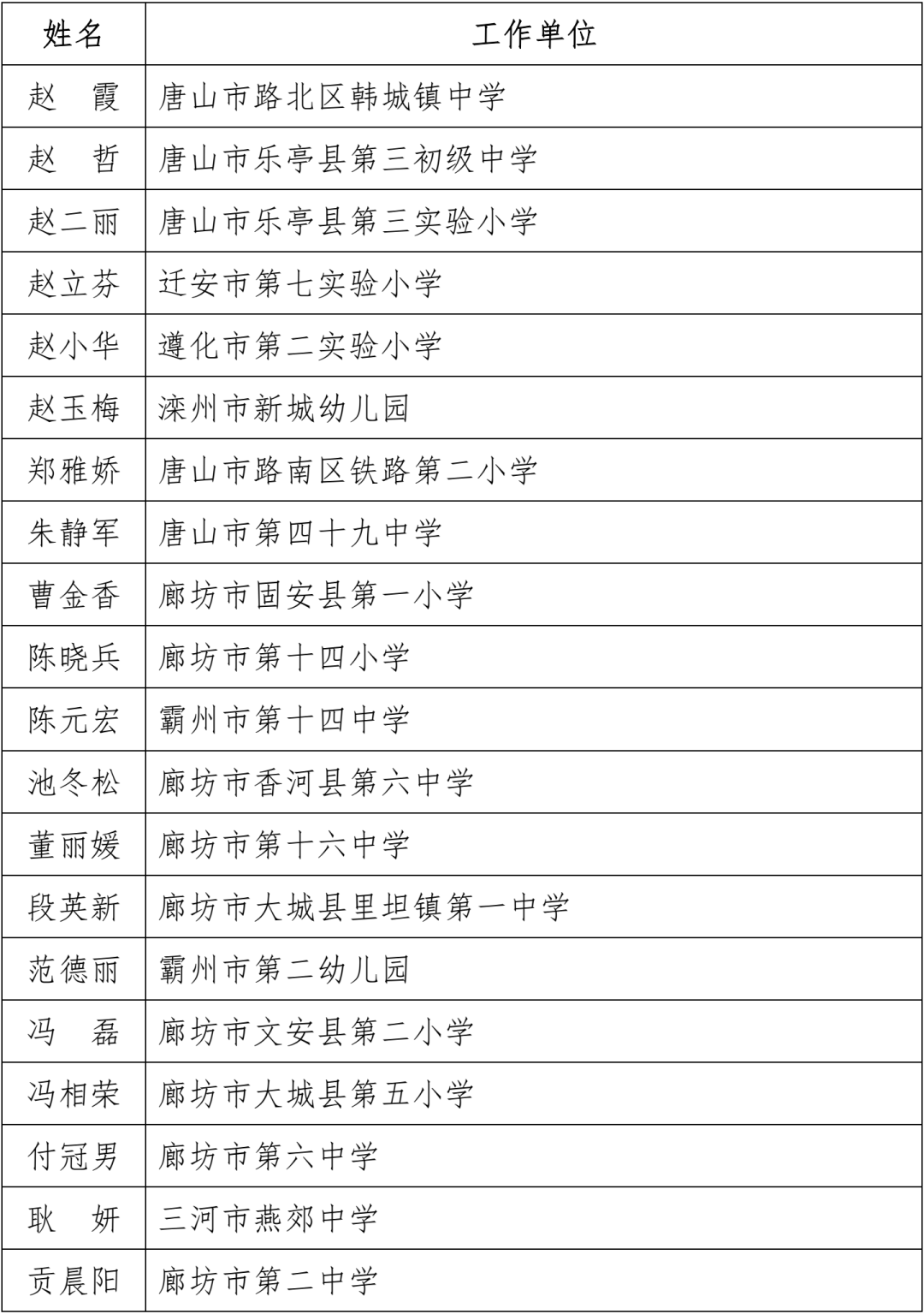 名单公布！固安一名教师上榜！河北省教育厅最新通知！680 作者:文初 帖子ID:102240 名单,公布,固安,一名教师,教师