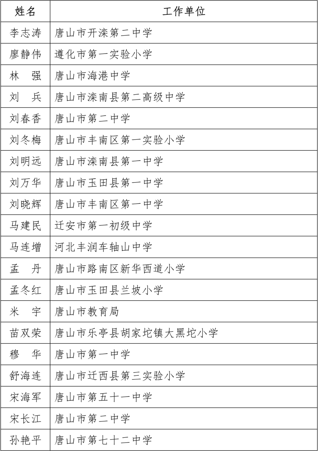 名单公布！固安一名教师上榜！河北省教育厅最新通知！8452 作者:文初 帖子ID:102240 名单,公布,固安,一名教师,教师