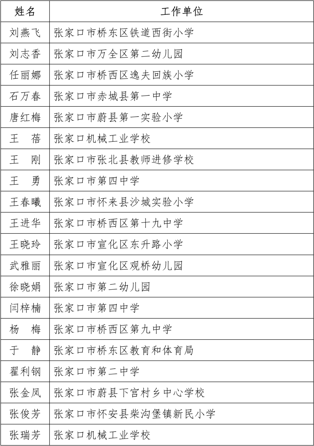 名单公布！固安一名教师上榜！河北省教育厅最新通知！9085 作者:文初 帖子ID:102240 名单,公布,固安,一名教师,教师